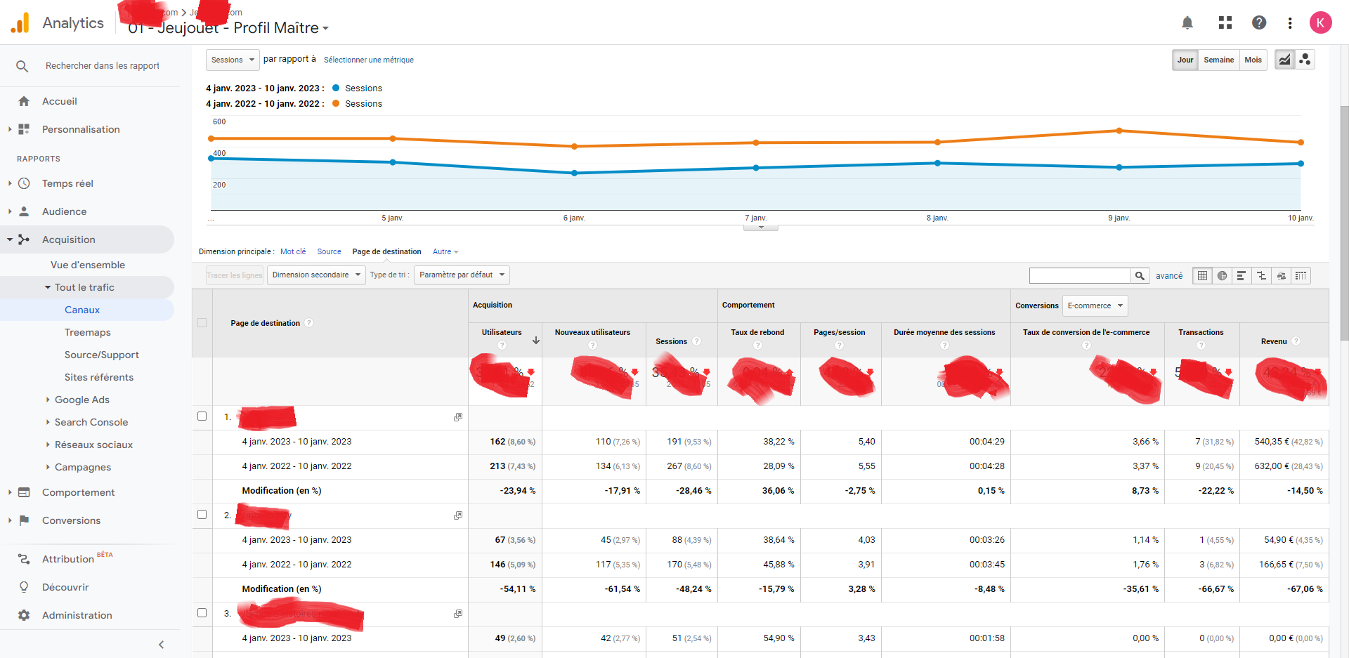 analyse des performances via la solution Google Analytics
