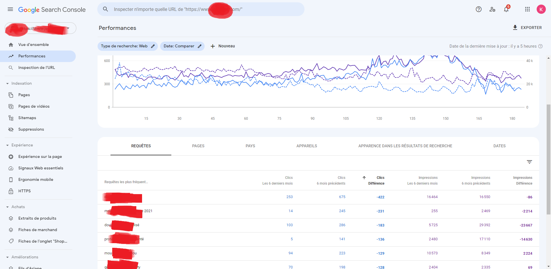 analyse des performances via la solution Google Search Console